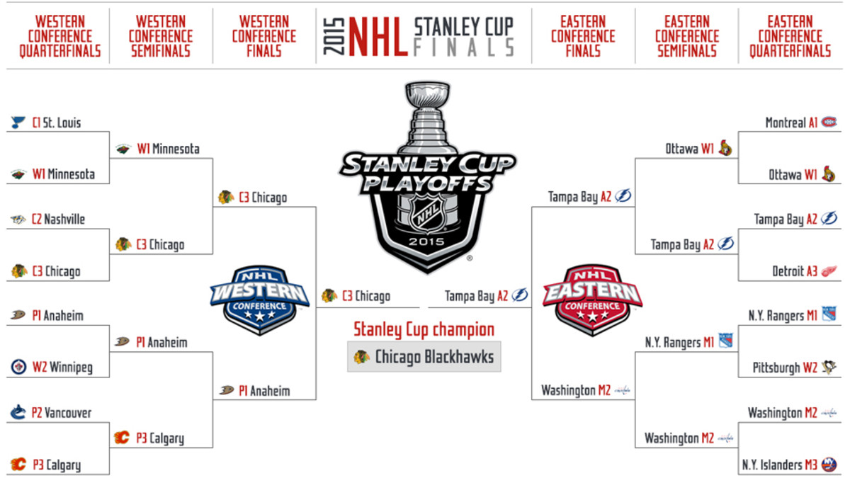 nhl-playoffs_allan-miur_crystal-ball.jpeg